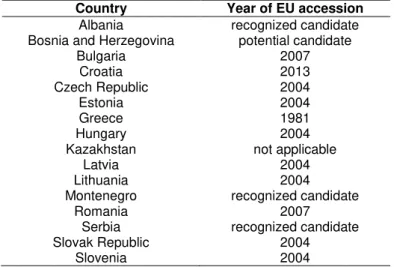 Table 3. CEE, Baltic and SEE countries and their year of   EU accession 