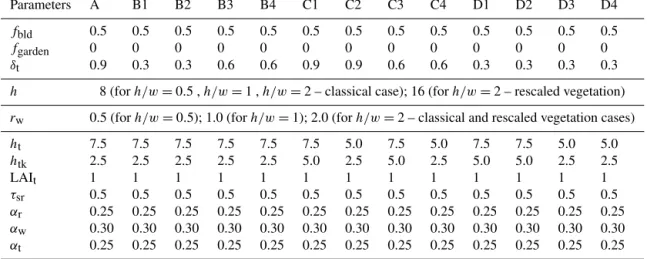 Table 2. List of input parameters for the ensemble of simulations performed with TEB.