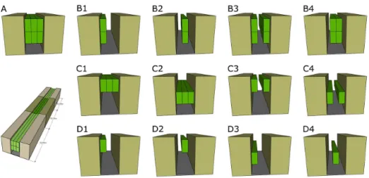 Figure 3. Description of the SOLENE mockup and presentation of the ensemble of vegetation layouts selected for the comparison between TEB and SOLENE simulations