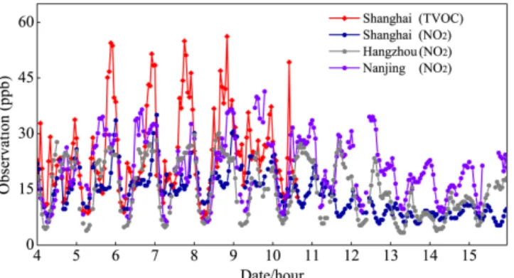 Figure 3. Temporal variations of the observed NO 2 concentrations at Shanghai, Nanjing and Hangzhou stations from 4 to 15 August 2013 and the observed TVOC concentration at SAES (31.17 ◦ N, 121.43 ◦ E) in Shanghai from 4 to 10 August 2013.
