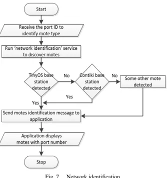 Figure  9  shows  the  packet  definition  of  the  Contiki  base  station. This packet contains the following fields: 