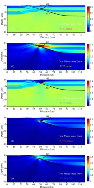 Figure 5. 2-D cross sections of the Von Mises stress distribution derived from the different models.