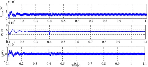 Figure 2.16 - Active power of MMC, load and AC filter with parameters variations at t=0.4 s