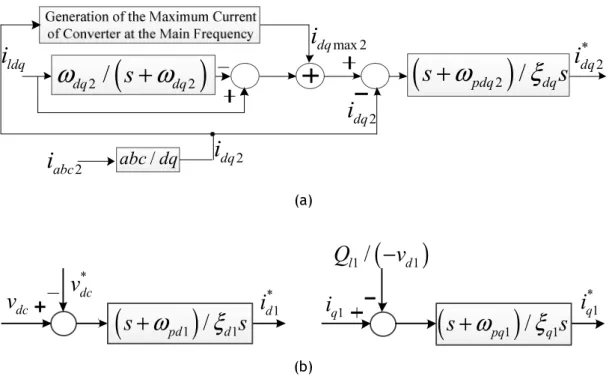 Figure 3.5 - The Proposed Inner Loop Controller for (a) the MMC2 reference currents (b) the  MMC1 reference currents