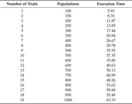 Table 4. GA outputs.