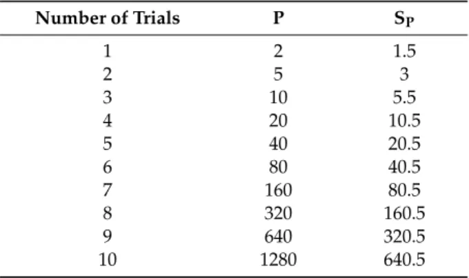 Table 5. The efficiency of the parallel processing method.