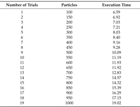 Table 7. PPSO outputs.