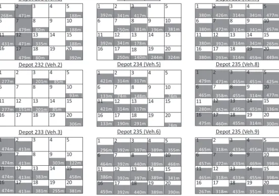 Fig. 13. Schedule by vehicle in scenario 2.