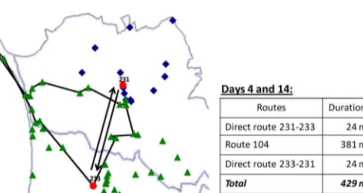 Fig. 16. Illustration of the routes performed by vehicle 1 on days 4 and 14.