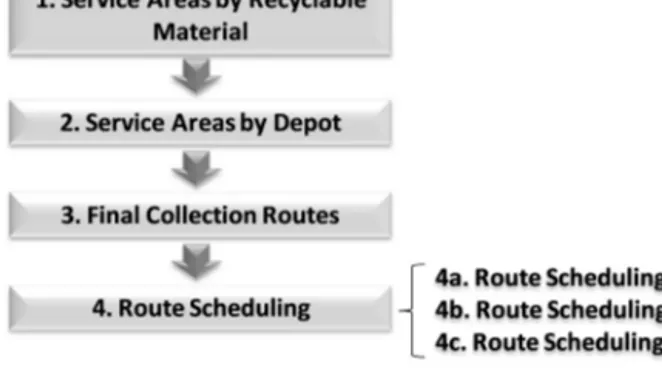 Fig. 2. Scenario’s description.