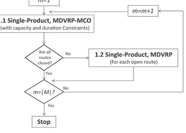 Fig. 6. Planning horizon representation using a directed cycle graph with n vertices.