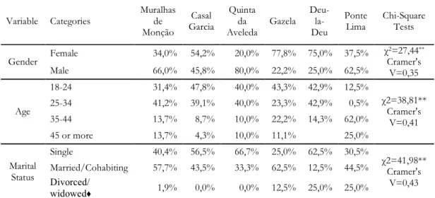 Table 3. Top of Mind Brands and Consumer Profile 