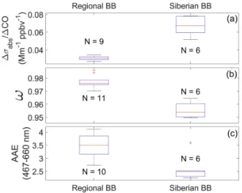 Figure 5. Most of the HYSPLIT back trajectories for Siberian events (events 10–15) plotted as a function of altitude