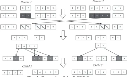 Fig. 3. Example of the BCBRC operator. 