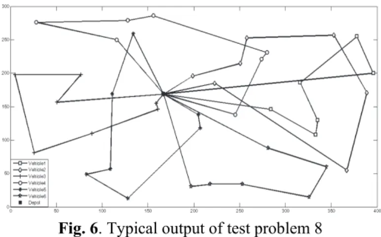 Fig. 6. Typical output of test problem 8 