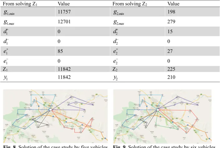 Fig. 8. Solution of the case study by five vehicles  Fig. 9. Solution of the case study by six vehicles  If the DMs decided to increase the number of the available vehicles from five to six vehicles, the proposed  model is resolved