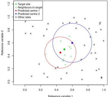 Figure 2. Illustration of the neighbourhoods obtained by the RVN method.