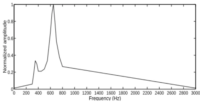 Figure 2: INTIMATE ’96 real data environment sce- sce-nario considered in this chapter.