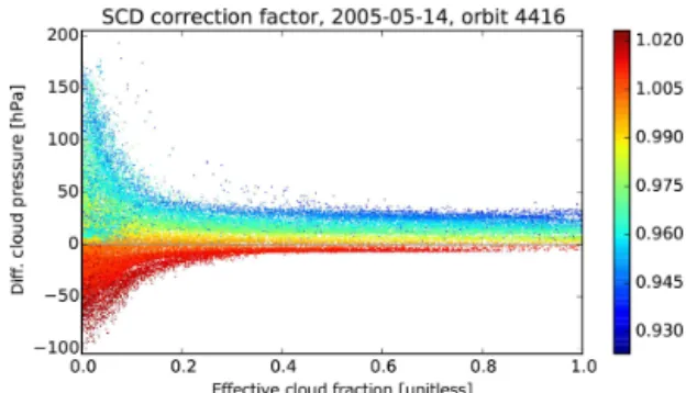 Figure 5. Box-and-whisker plot of the precision of the effective cloud pressure as a function of the effective cloud fraction for 14 May 2005.