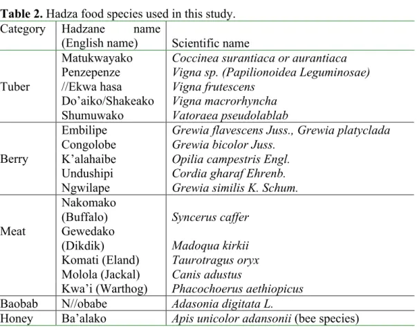 Table 2. Hadza food species used in this study. 