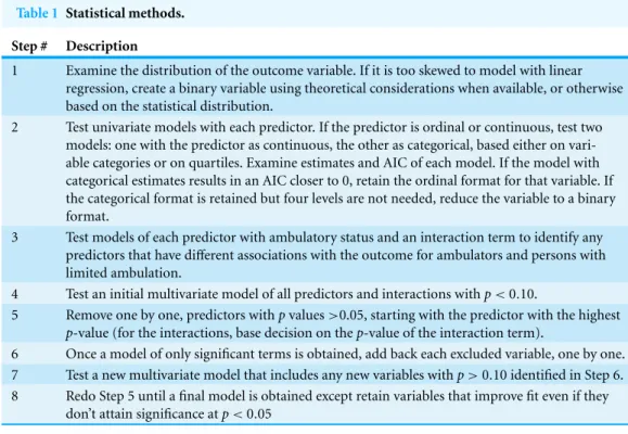 Table 1 Statistical methods.