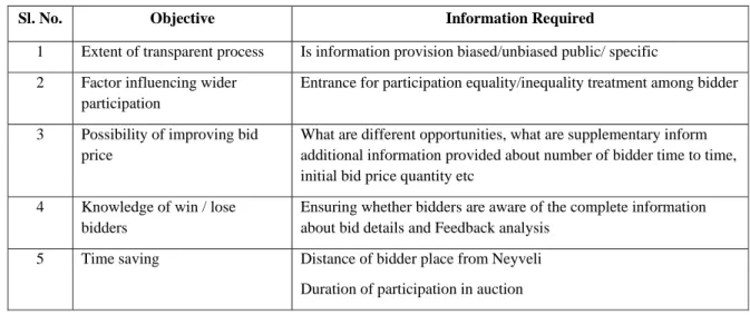 Table 1 Key information required to fulfil the objective