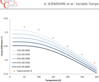 Figure 5. Experimental data of Fe 3 C Mössbauer spectra with  Lorentzian line fits. 