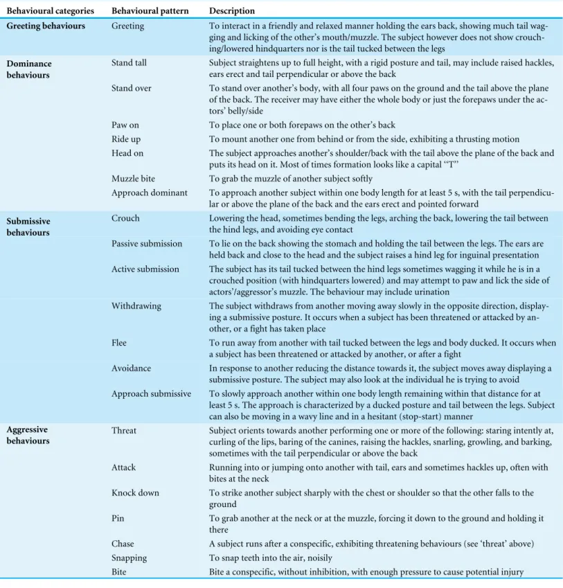 Table 2 Ethogram.