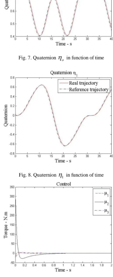 Fig. 8. Quaternion   1  in function of time 