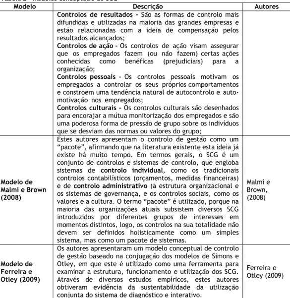 Tabela 2 - Modelos conceptuais do SCG 