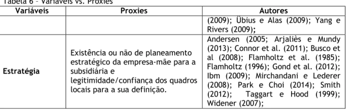 Tabela 6 – Variáveis vs. Proxies 