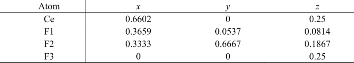 Table 1. Experimental values of atomic positions in the CeF 3  in the  D 3d 4  phase. 