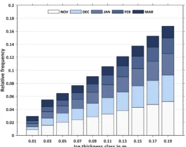 Figure 3. Thin-ice thickness distribution ( ≤ 20 cm) in the Laptev Sea derived from MODIS data for the winter periods (November–