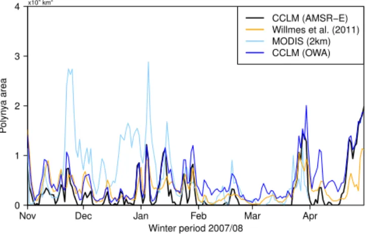 Figure 5. Total daily polynya area interpolated from AMSR-E (us- (us-ing a 70 % threshold) onto the CCLM 5 km grid in the Laptev Sea for the winter period 2007/2008 aggregated for the four polynya masks