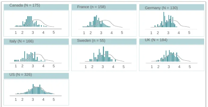 Figure  1-  Score  differences  between  countries  and  within  countries.  Reproduced  from  Dorgan  (2010,  p.12) 