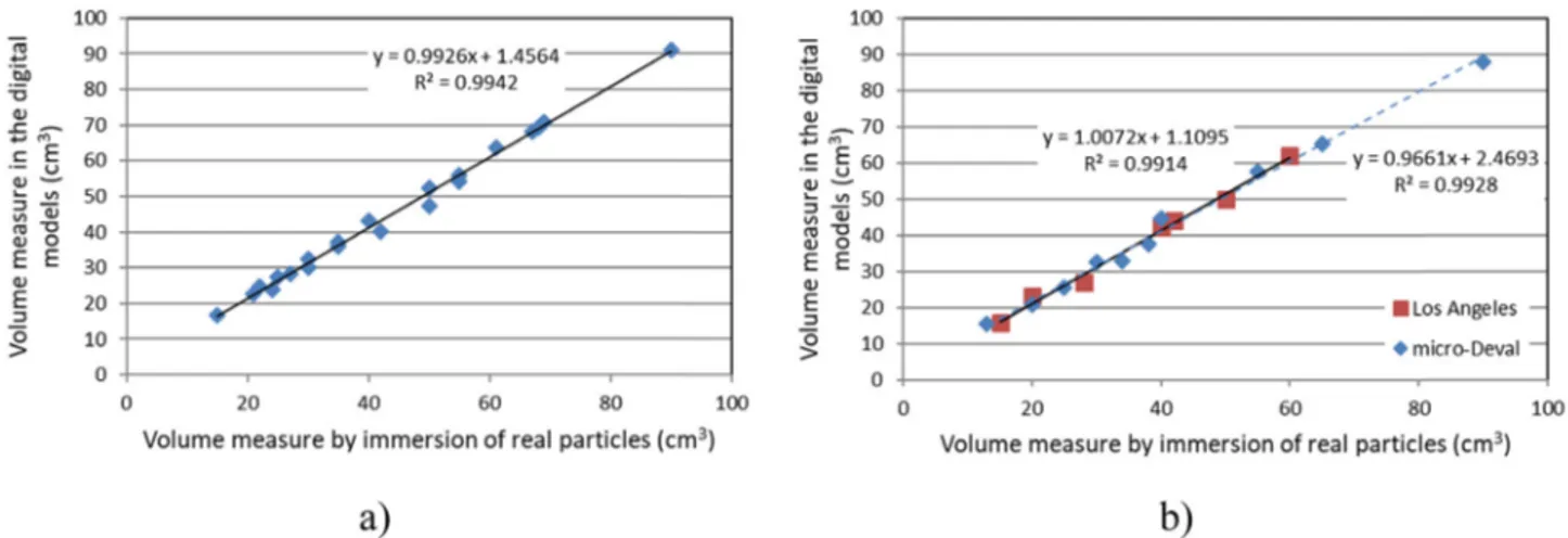 Table 2 shows the particle classiﬁcation according to the abacus pre- pre-sented in Fig