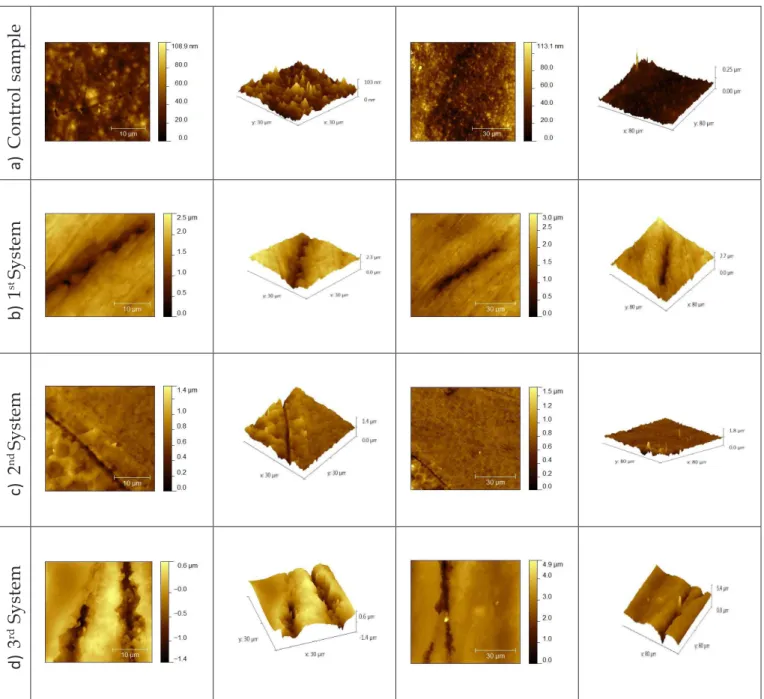 Fig. 1. AFM-obtained microstructure of the Filtek Ultimate Flowable Restorative composite at various  magniications: a) control sample, b-d) samples inished with the 1-3 polishing systems