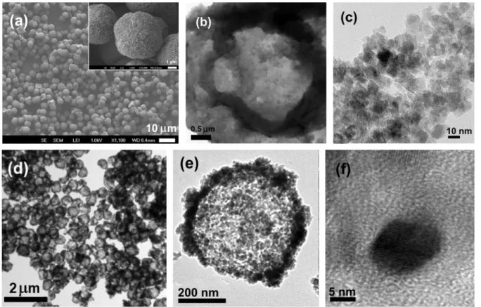 Figure 2. SEM (a) and TEM (b,c) images of the hollow polyelectrolyte microcapsules modified by iron oxides Fe 3 O 4 /Fe 2 O 3 , and   TEM (d,e) and HRTEM (f) images of the nanocomposite CoFe 2 O 4 /SiO 2  creating the microcapsule shells