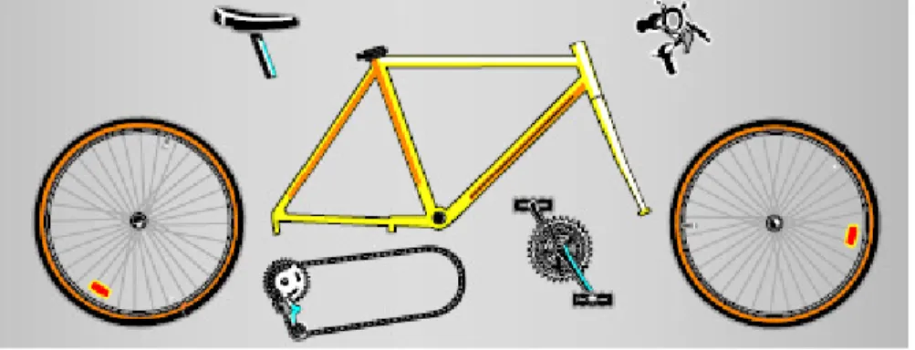 Fig. 4 – Componentes / funcões do design 