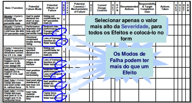 Fig. 18 – Exemplos de “Potencial Effects” 