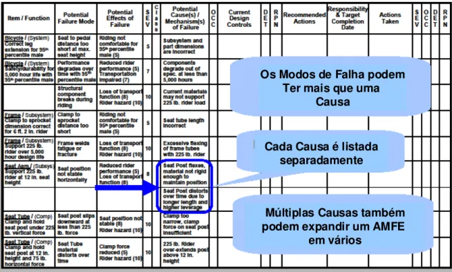 Fig. 21 – Exemplos de Causas 