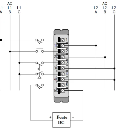 Figura 2.8 - Ligação de um módulo de entradas TTL [1]. 