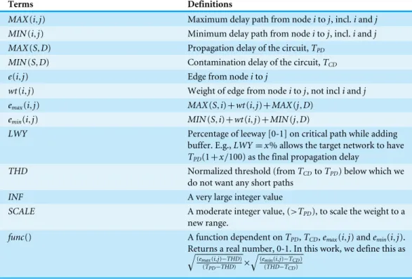 Table 2 Definitions.