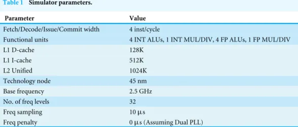 Table 1 Simulator parameters.
