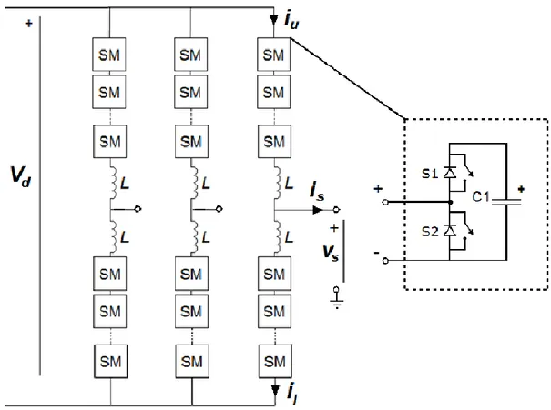 Figura 7 - Conversor Multinível Modular. Retirado de [11] 