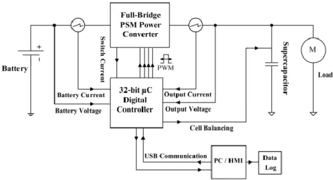 Figura 12 - Topologia de um sistema de armazenamento de energia híbrido [24]. 