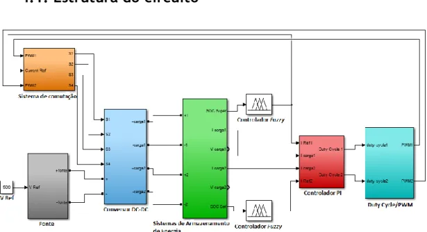 Figura 22- Estrutura do circuito implementado em MATLAB|Simulink. 