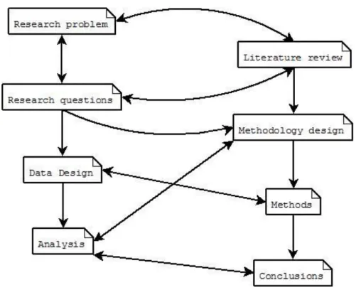 Figure 3.2 – The research framework basic scheme 
