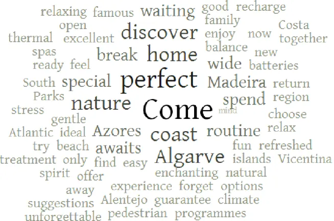 Figure 4.1 – Word cloud for newsletters 2012 