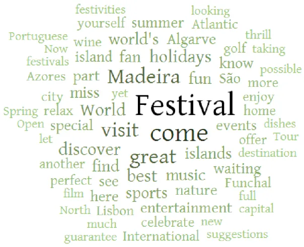 Figure 4.3 – Word cloud for newsletters from year 2010 